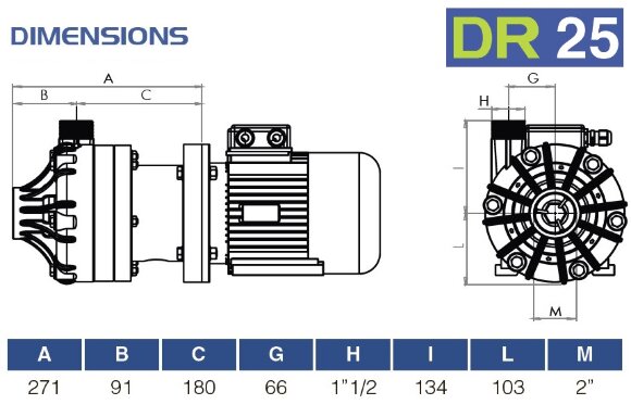 Химический пластиковый насос FLUIMAC DRAGON 25 PVDF, 1,5 кВт, 380В, Ex Химический пластиковый насос FLUIMAC DRAGON 25 PVDF, 1,5 кВт, 380В, Ex