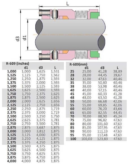 Високотемпературне торцеве ущільнення R-609 3.3/4, SIC/SIC, GRAFOIL, AM350/316