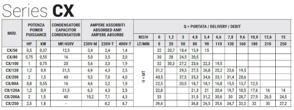 Насос из нержавеющей стали для садового орошения CX/120A, 0,9 кВт, 15 м3/час, 22,8м, 380V/T, AISI 304 (EBARA CDX 200/12)