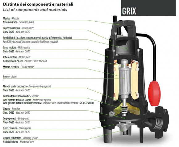 Pompa do fekali Dreno GRIX 32-2/140 T z systemem tnącym Pompa do fekali Dreno GRIX 32-2/140 T z systemem tnącym