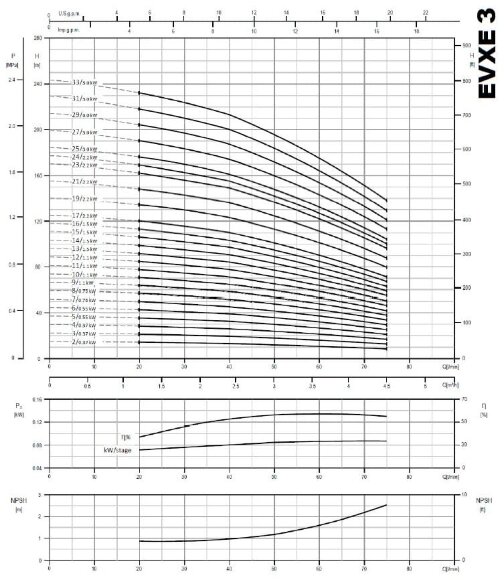 Многоступенчатый насос для водоподготовки EVXE 3/3, 0,37 кВт, 4,5 м3/ч, 22,1м, 380V/T, AISI 304 (EBARA EVM)
