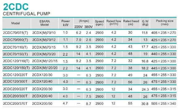 Відцентровий насос 2CDC120/220, 3 кВт, AISI 304, 380В/50Гц, 2900 об/хв (типу EBARA 2CDX 120/30) Відцентровий насос 2CDC120/220, 3 кВт, AISI 304, 380В/50Гц, 2900 об/хв (типу EBARA 2CDX 120/30)