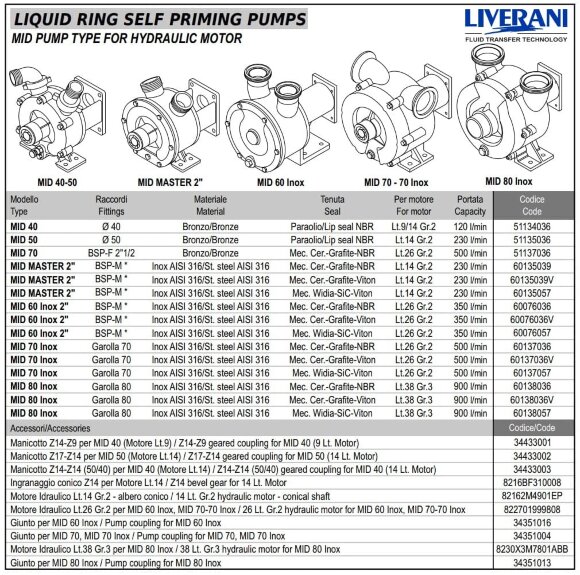 Vortex pump for pumping acids LIVERANI MID 70 Inox, 500 l/min, AISI 316, for hydraulic motor Vortex pump for pumping acids LIVERANI MID 70 Inox, 500 l/min, AISI 316, for hydraulic motor