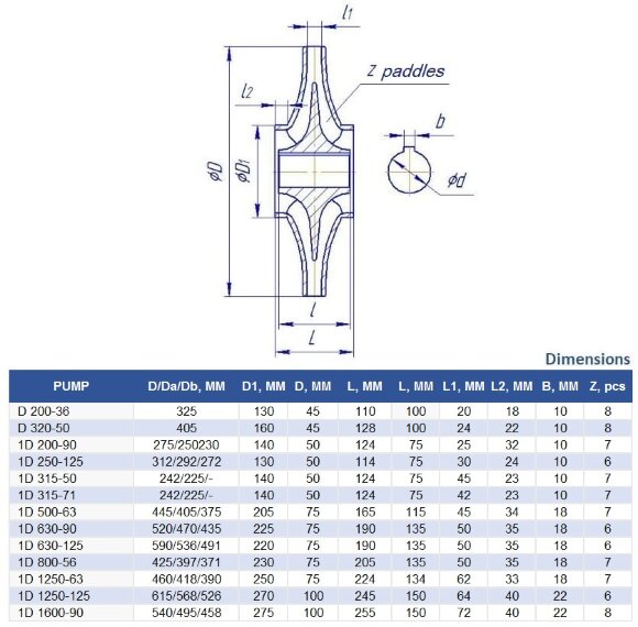 Double Suction Split Case Pump 1D1600-90, 630 kW, 1500
