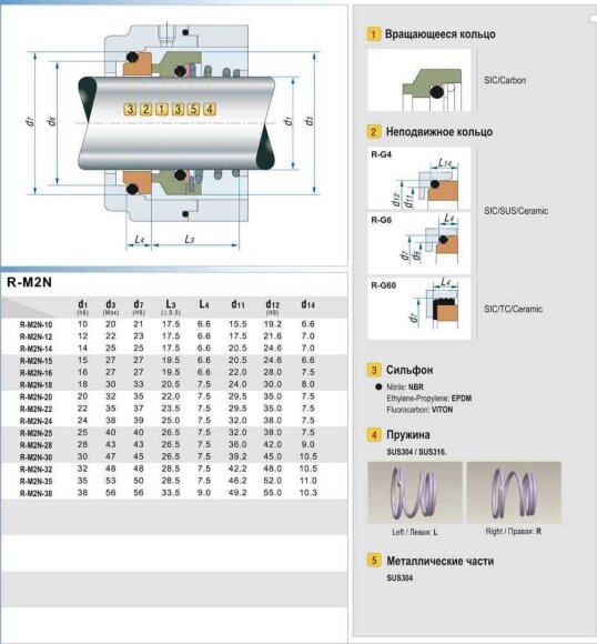 Mechanical seal R-M2N 38, CAR/SIC, EPDM, 304, G6 Mechanical seal R-M2N 38, CAR/SIC, EPDM, 304, G6