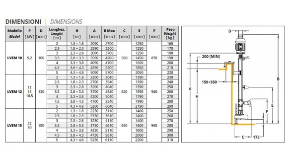 Bomba eléctrica vertical con hélice mezcladora Veneroni LVEM 12, 15 kW, 3,5 m, 252 m3/h Bomba eléctrica vertical con hélice mezcladora Veneroni LVEM 12, 15 kW, 3,5 m, 252 m3/h