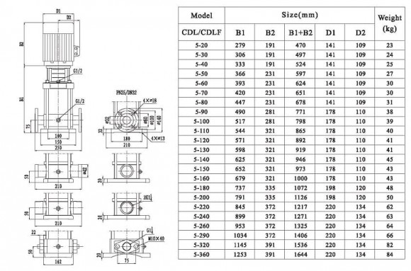 CDLF 5-140, AISI 304 насос многоступенчатый для CIP мойки CDLF 5-140, AISI 304 насос многоступенчатый для CIP мойки