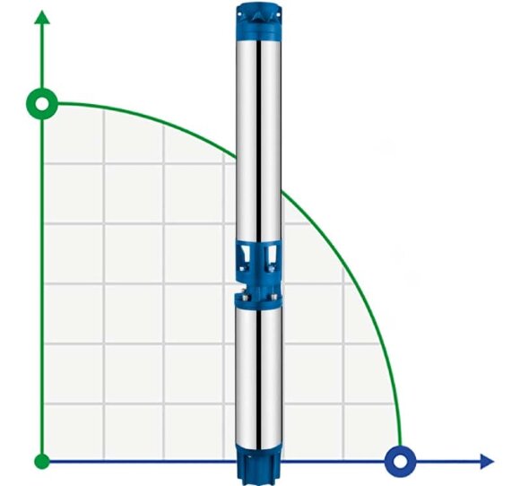 Pompa głębinowa 6SR10/20, Outlet: 3 cal, 11kW, 380V