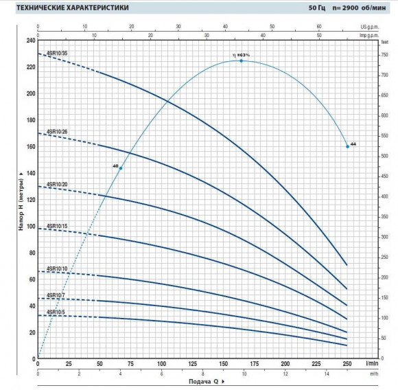 Насос скважинный 4SR10m/7 Насос скважинный 4SR10m/7