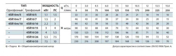 Насос скважинный 4SR10m/7 Насос скважинный 4SR10m/7