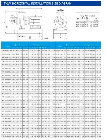TKHW 300/470-200/4 (662/70,5), 200 kW, AISI 304, 1480 насос нержавеющий горизонтальный TKHW 300/470-200/4 (662/70,5), 200 kW, AISI 304, 1480 насос нержавеющий горизонтальный