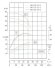 TKHWB 100/220-22/2 (72/60), 22 kW, AISI 304, 2900, Ex bomba horizontal de acero inoxidable