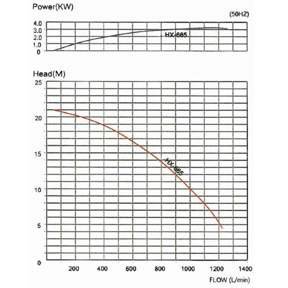 Герметичный насос с магнитной муфтой MP-HX-655 CFRPP, 860L/min, 27,6m, 380V-TOSHIBA Герметичный насос с магнитной муфтой MP-HX-655 CFRPP, 860L/min, 27,6m, 380V-TOSHIBA