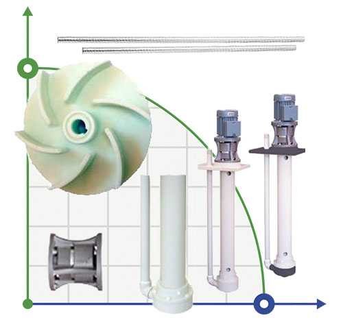 Impeller pump IM 110/120, PP