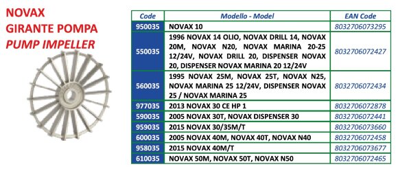 Impeller for pump ROVER POMPE 1996 NOVAX 14 OLIO, NOVAX DRILL 14, NOVAX 20M, NOVAX N20, NOVAX MARINA 20-25 12-24V, NOVAX DRILL 20, DISPENSER NOVAX 20, DISPENSER NOVAX Impeller for pump ROVER POMPE 1996 NOVAX 14 OLIO, NOVAX DRILL 14, NOVAX 20M, NOVAX N20, NOVAX MARINA 20-25 12-24V, NOVAX DRILL 20, DISPENSER NOVAX 20, DISPENSER NOVAX