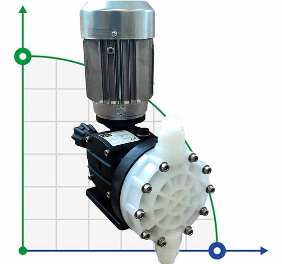 Bomba de diafragma accionada por motor para dosificación de ácidos agresivos AQUA MSB, PVDF, 35 l/h, 10 bar, 0,37 kW, 380 V