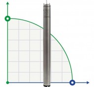 Submersible borehole pump 3 inch 99 BE TREINCH 25-20, 220V