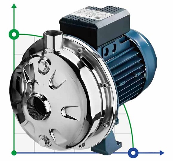 Bomba de acero inoxidable para bombeo de agua potable CX/200A, 1,5 kW, 15 m3/h, 33 m, 380 V/T, AISI 304 (EBARA CDX 200/20)
