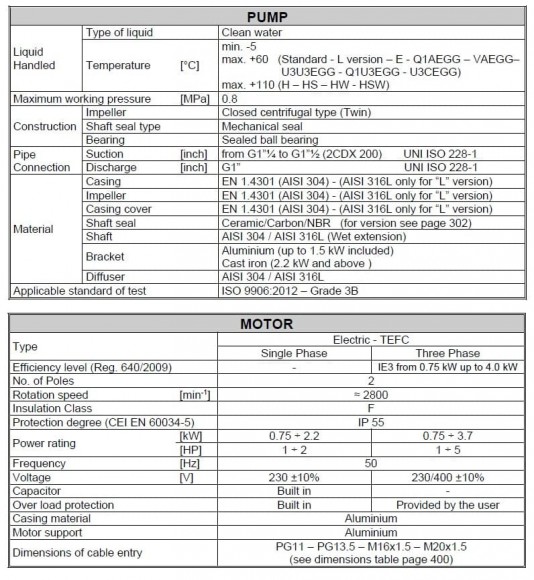 Pompa Ebara 2CDX 70/10, 380V Pompa Ebara 2CDX 70/10, 380V