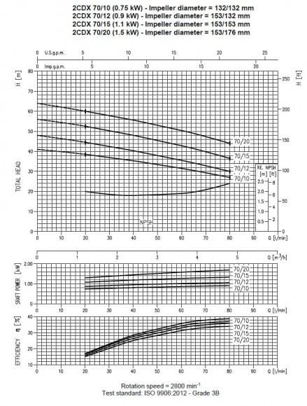 Pompa Ebara 2CDX 70/10, 380V Pompa Ebara 2CDX 70/10, 380V
