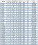BGWB 80-100(I) (100/12,5), 5,5 kW, 2880, Ех насос центробежный горизонтальный