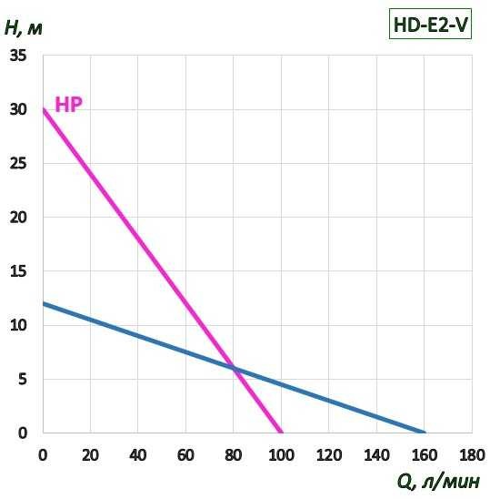 Насос для бочек BTS-HD-E2-V+PVDF-HP-1000mm (с регулировкой скорости)