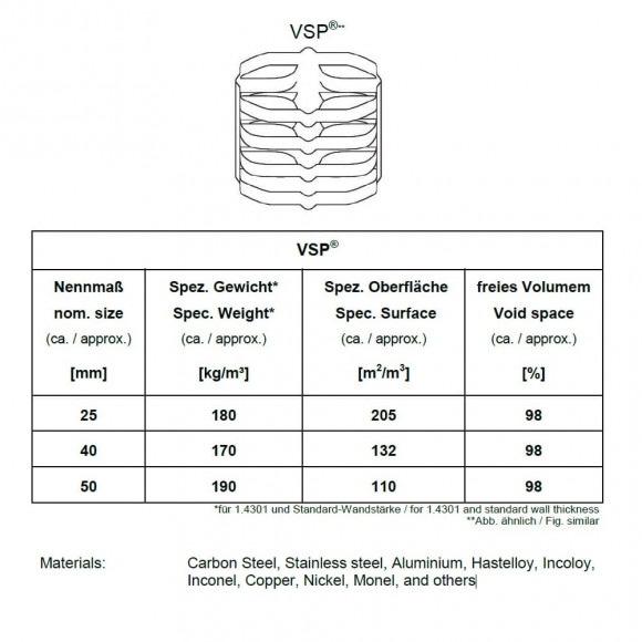 Kupferringe Mella Ring VSP-25-M, Copper, VFF