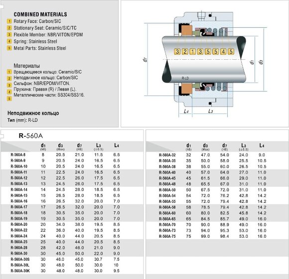 Sello mecánico para bomba MTH PUMPS R-560A 22, SIC/SIC, VITON, 304 Sello mecánico para bomba MTH PUMPS R-560A 22, SIC/SIC, VITON, 304