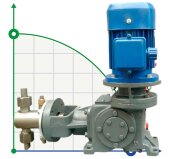 Дозующий плунжерный насос 2НД 125/400 Д24A, 5,5кВт