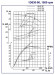 Pompe à carter divisé à double aspiration 1D630-90, 1500, sans moteur