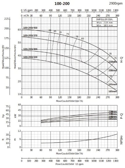 Консольний насос для циркуляції BSM 100-200/370 (200/45), 37kW, 2900