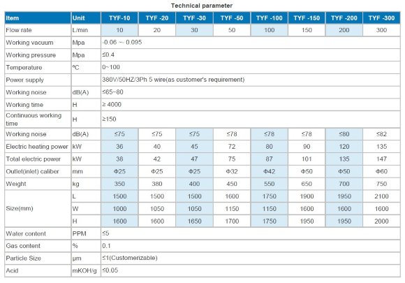 Станція очищення трансформаторного масла TYF-150
