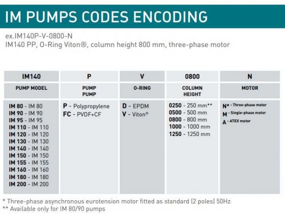 Vertikale Kreisel IM 140, PVDF Pumpe, 1250 mm, 3 kW