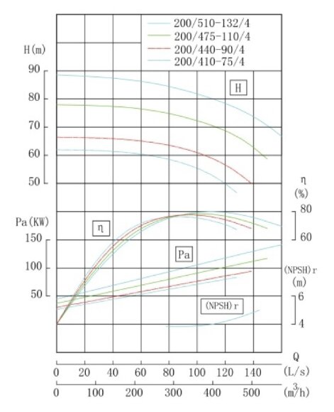 Насос для сушильної камери IRG TKG 200/440-90/4 (346/60), 90 kW, 1480