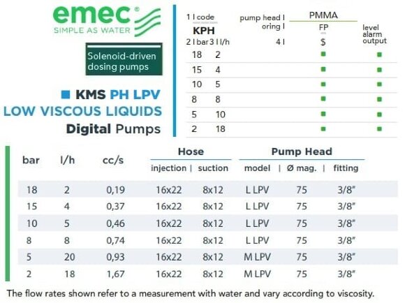Cоленоидный дозирующий насос EMEC KMS PH LPV для жидкостей с невысокой вязкостью 2-18 л/ч, 18-2 бар.