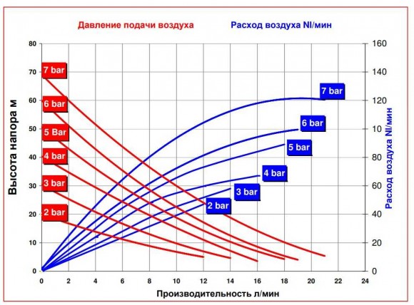 RUBY 010V-P-NTPT-F - насос пневматичний мембранний RUBY 010V-P-NTPT-F - насос пневматичний мембранний