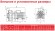 ADH 155 PP/B/7.5HP/TF/2800/BSP - горизонтальный центробежный насос