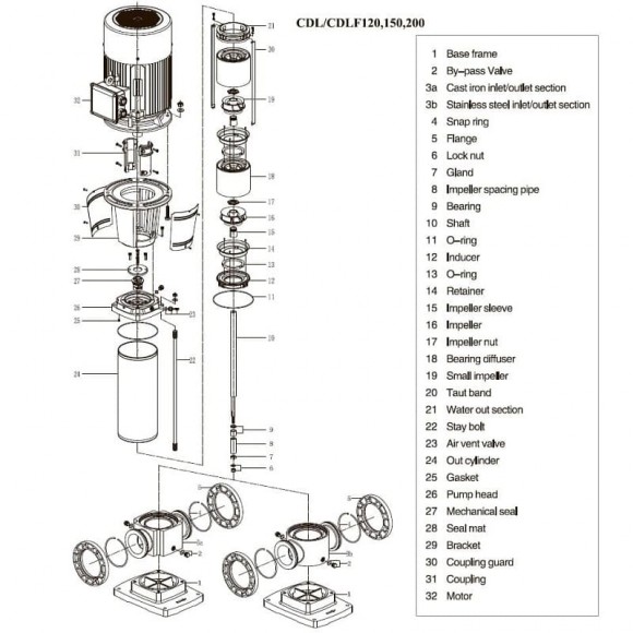CDLF 120-20, AISI 304 насос многоступенчатый для CIP мойки CDLF 120-20, AISI 304 насос многоступенчатый для CIP мойки