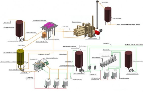HAUS DDI 3543 промышленный декантер для добычи нефти, разделение нефтяной суспензии HAUS DDI 3543 промышленный декантер для добычи нефти, разделение нефтяной суспензии