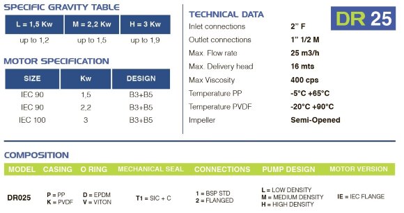 Chemical plastic pump FLUIMAC DRAGON 25 PVDF, 3 kW, 380V, Ex Chemical plastic pump FLUIMAC DRAGON 25 PVDF, 3 kW, 380V, Ex