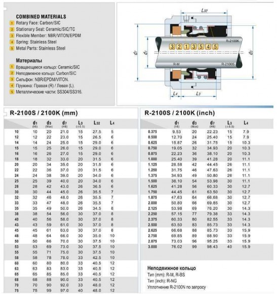 Uszczelnienie pompy R-2100K 35, CAR/SIC, EPDM, 304 Uszczelnienie pompy R-2100K 35, CAR/SIC, EPDM, 304