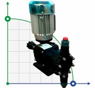 Bomba dosificadora de polímeros catiónicos con motor de membrana AQUA MSA, PP, 27 l/h, 14 bar, 0,18 kW, 380 V