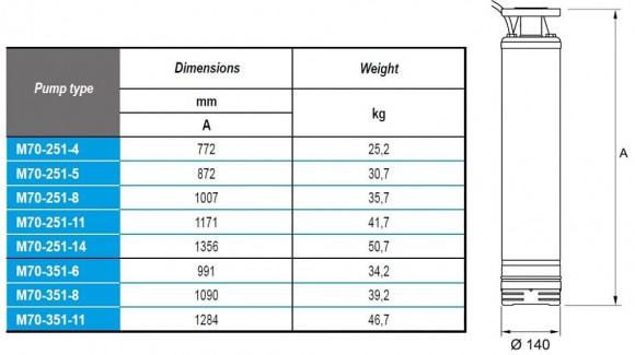Pompe de forage submersible M70-251-8, 380V Pompe de forage submersible M70-251-8, 380V