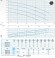 Submersible pump Dreno VTH 80-2/120 with Vortex impeller