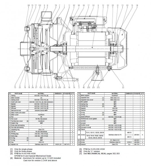 Pumpe Ebara 2CDX 70/12, 380V Pumpe Ebara 2CDX 70/12, 380V