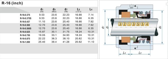 Mechanical seal R-16 7/8, CAR/SIC, EPDM, 304 Mechanical seal R-16 7/8, CAR/SIC, EPDM, 304