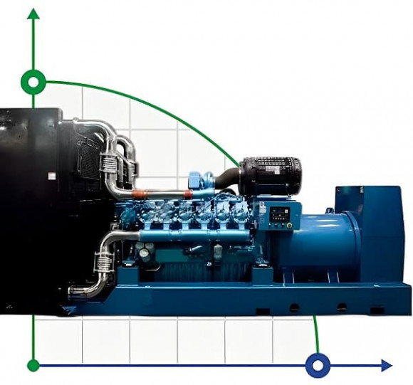 Generador diesel industrial XHYW-1000GF con ATS, motor Weichai 1250kVA, 1000kW, 380V/50HZ tipo abierto
