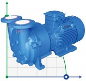 Bomba de vacío de secado 2BV5110 Bomba de vacío de secado 2BV5110