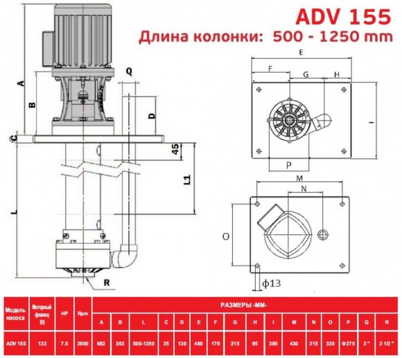 ADV 155/ΡΡ/1250/7.5HP/2800/BSP - вертикальний відцентровий насос