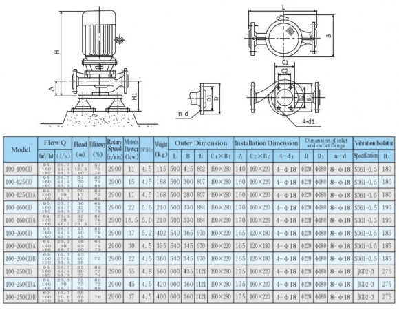 IRG 100-200 (I) Centrifugal pump IRG 100-200 (I) Centrifugal pump